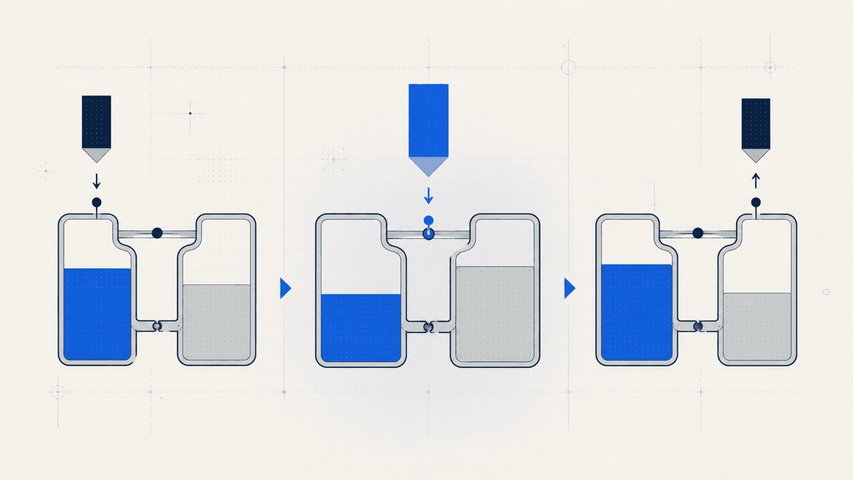 Searcher размещает покупку перед пользовательским swap и продажу после него, используя изменение резервов AMM